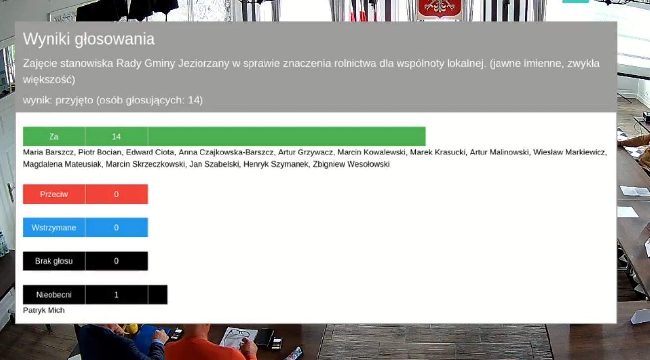 Głosowanie RG Jeziorzany
