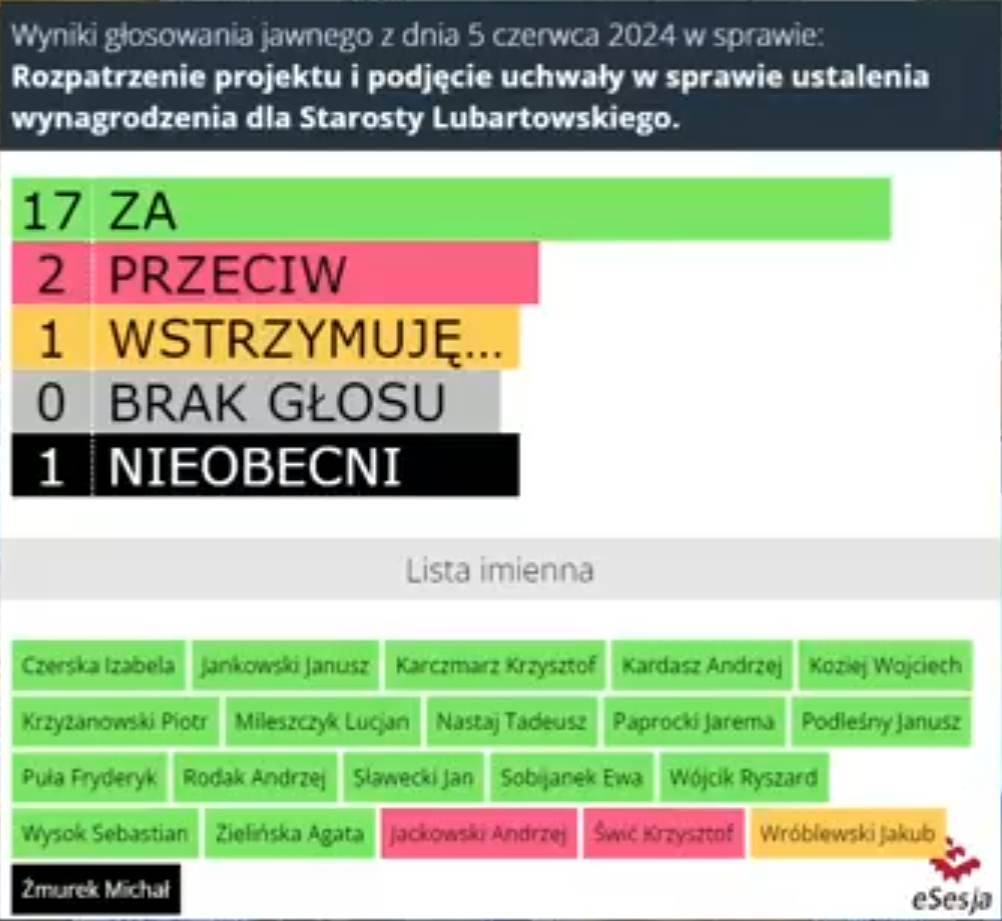 Głosowanie, starosta