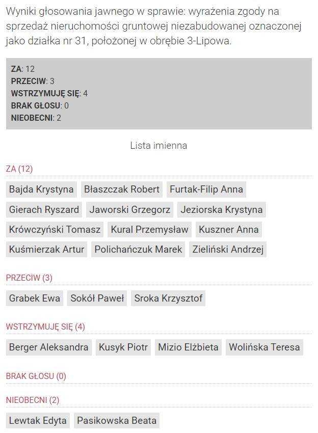 wyniki głosowania