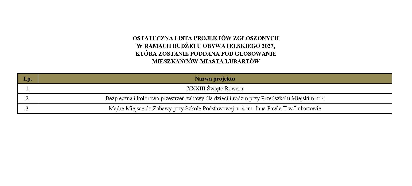 lista projektów