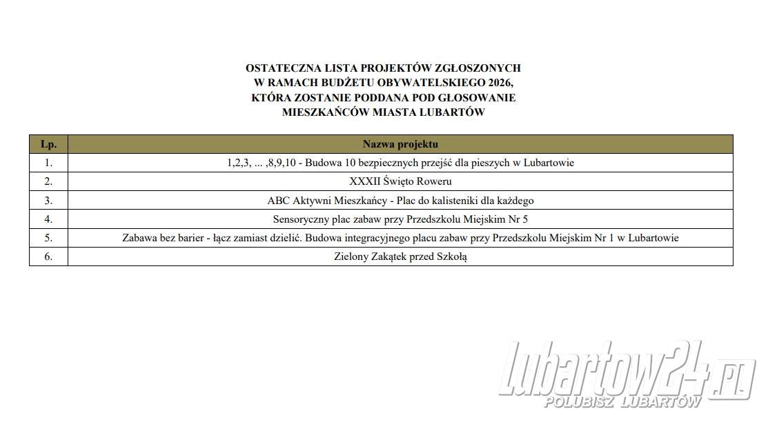 lista projektów