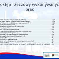PEC w Lubartowie